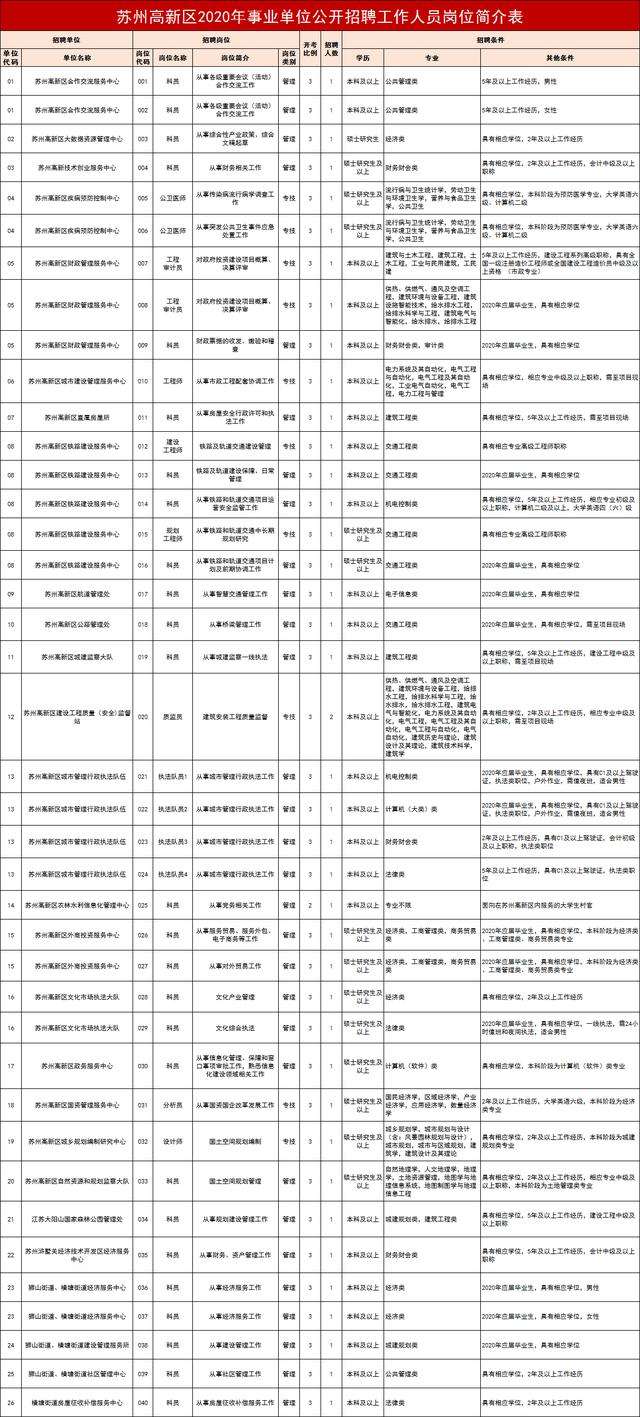 苏州市市属事业单位公开招聘(山东省属事业单位公开招考要求)