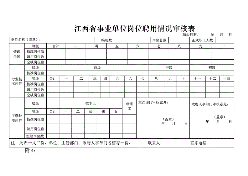 江西吉水事业单位(吉水县行政服务中心)
