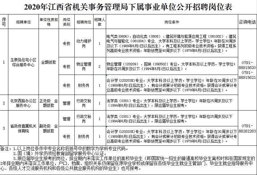 南昌市经营类事业单位(2020青山湖招聘信息)