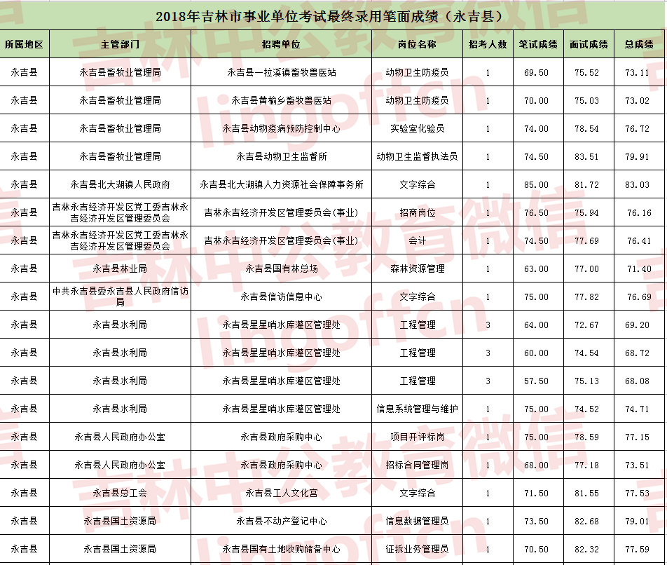 新余市事业单位考试面试成绩(2021年事业编报名时间江西)