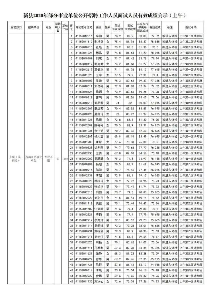 新余市事业单位考试面试成绩(2021年事业编报名时间江西)