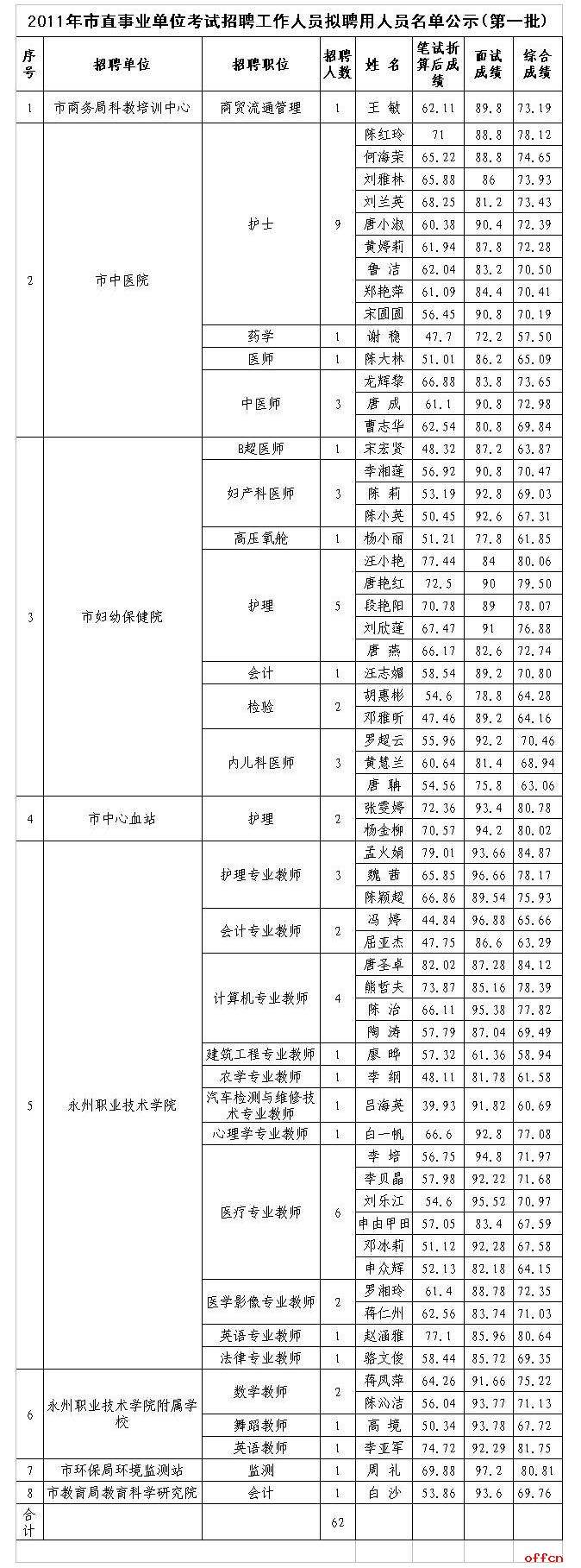 2018年宁海事业单位考试(2022年临海市事业单位招聘)