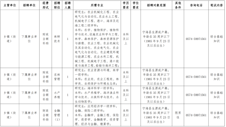 2018年宁海事业单位考试(2022年临海市事业单位招聘)