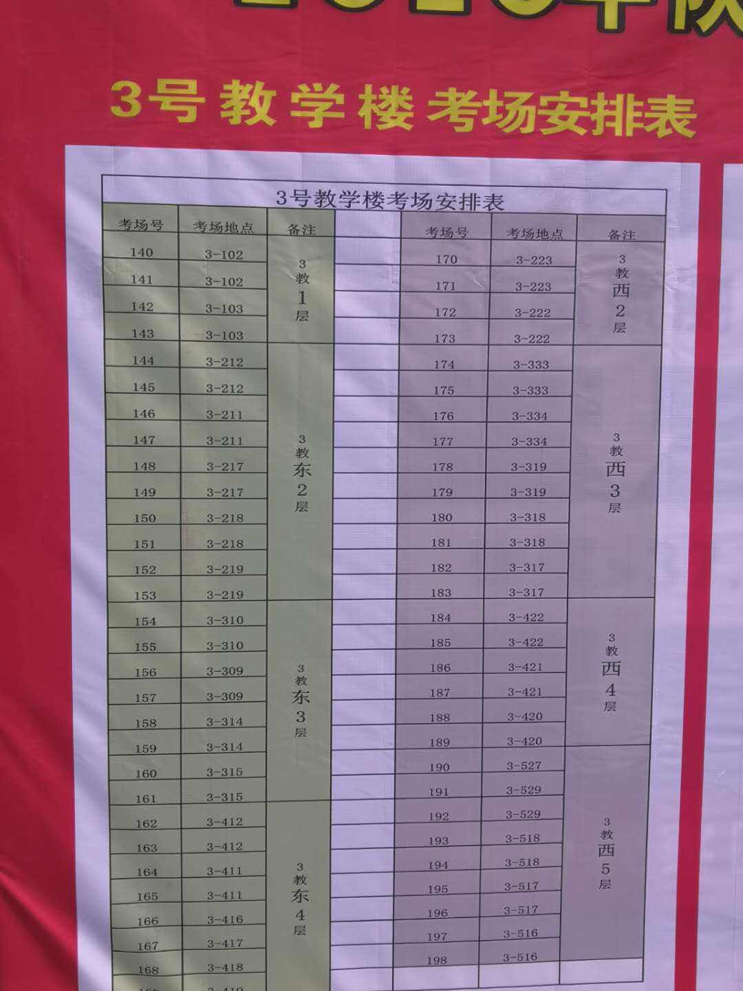 汉中事业单位考试考点(陕西事业编制招聘2020)