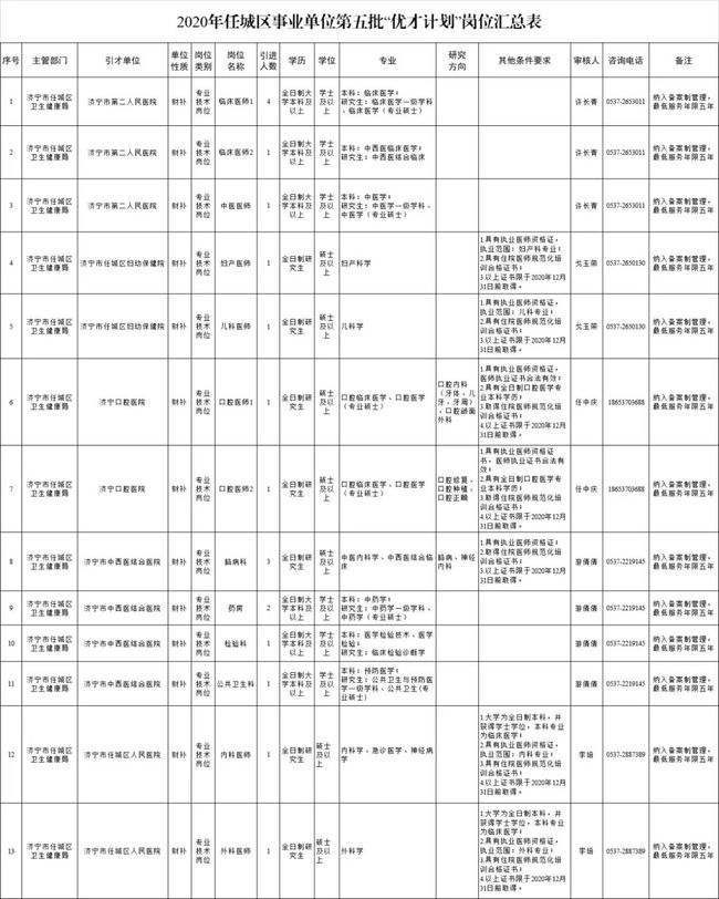 兖州18年事业单位怎么报名(山东省济宁市事业单位招聘简章)