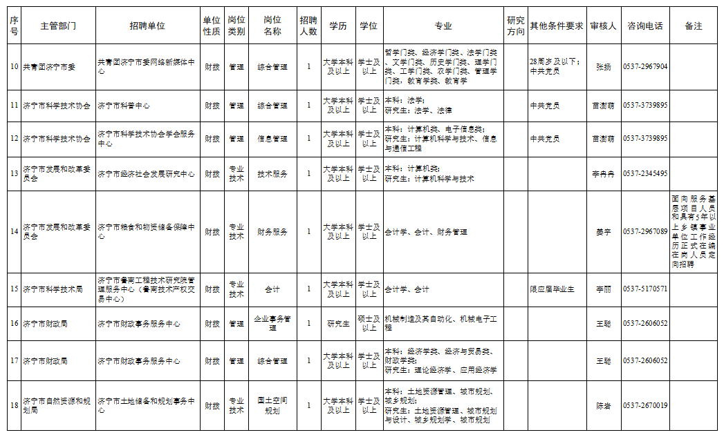兖州18年事业单位怎么报名(山东省济宁市事业单位招聘简章)