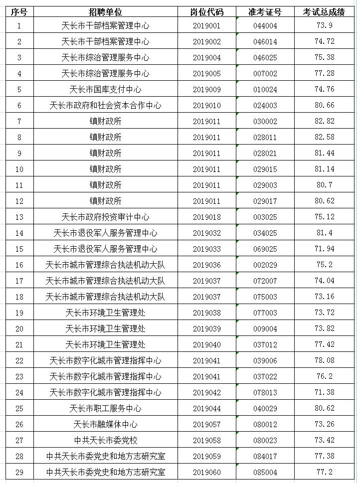 新乡长垣事业单位招聘网(长垣最新招聘信息2019)