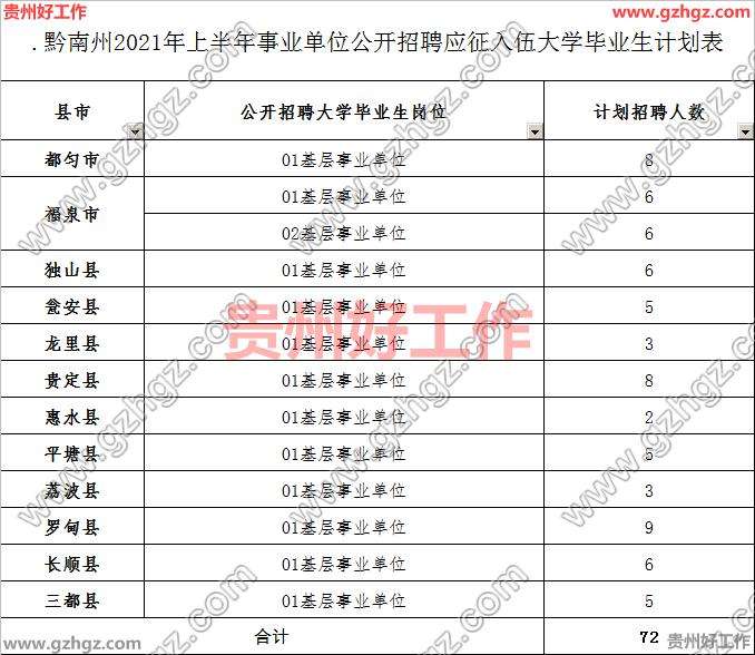 龙里事业单位面试题(2016年龙里事业单位面试真题)