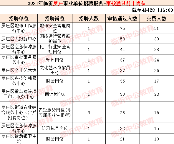 泰安2018年事业单位考试(2020年上海事业单位考试时间)