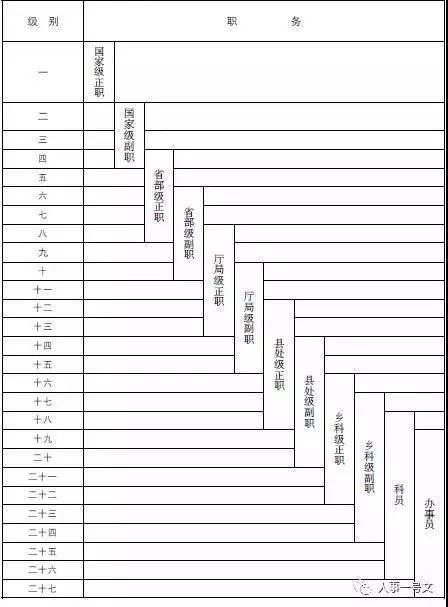 公务员事业单位级别(事业单位级别划分标准)