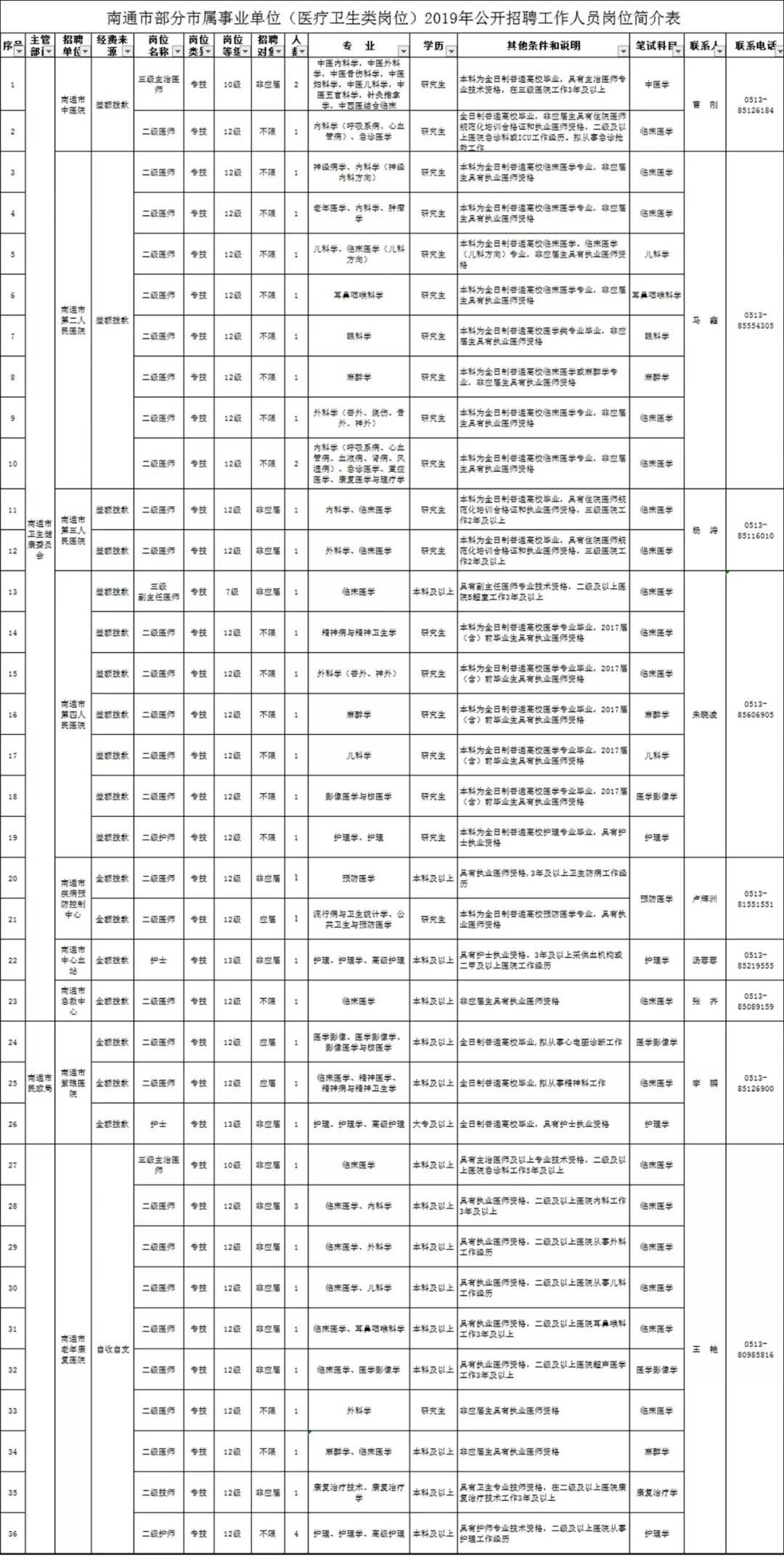 南开区事业单位报名(南开区事业编报名入口)