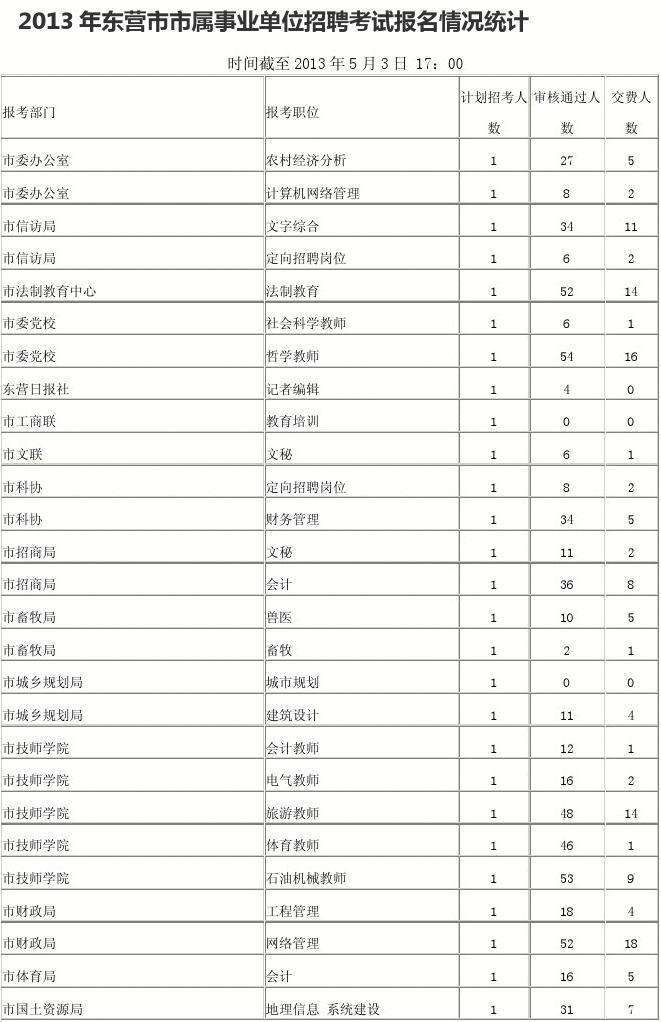 南开区事业单位报名(南开区事业编报名入口)