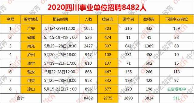 南充乡镇事业单位招聘(2021四川南充教师招聘)