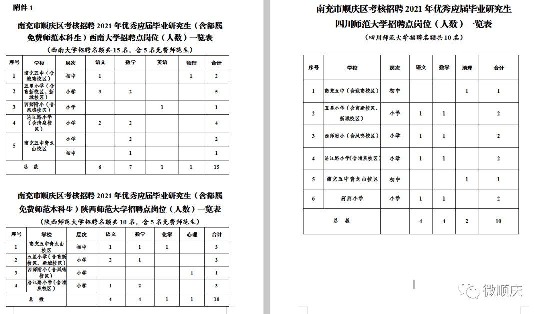 南充乡镇事业单位招聘(2021四川南充教师招聘)