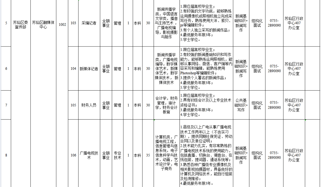 太白湖区事业单位招聘的简单介绍
