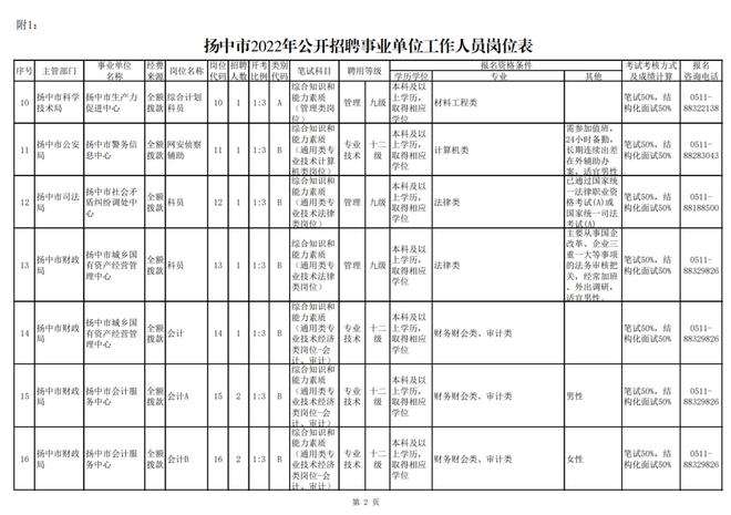 扬中市事业单位报名入口(扬中市张源泉现在什么职位)
