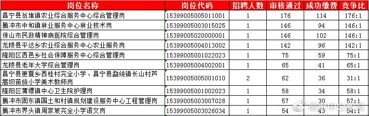 扬中市事业单位报名入口(扬中市张源泉现在什么职位)