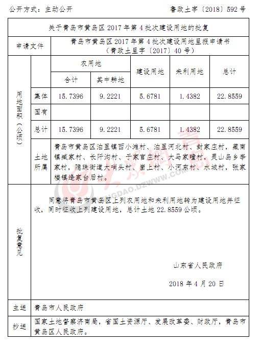 青岛市黄岛区事业单位2018的简单介绍