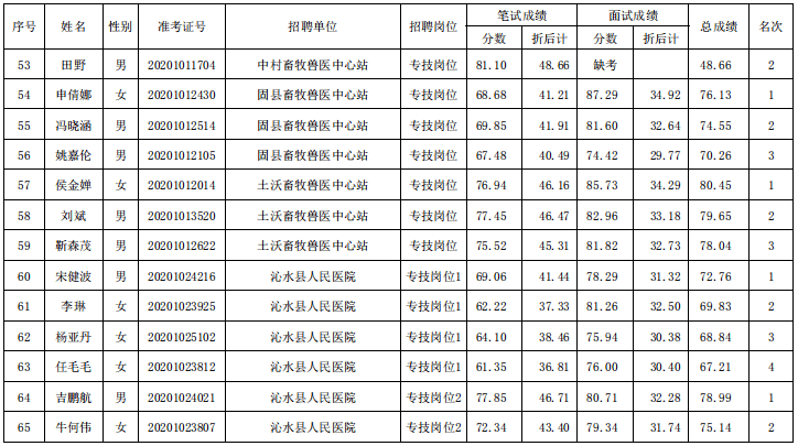 2015沁水事业单位体检的简单介绍
