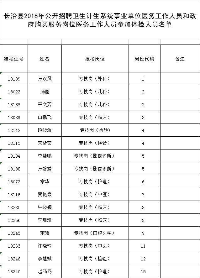 2015沁水事业单位体检的简单介绍