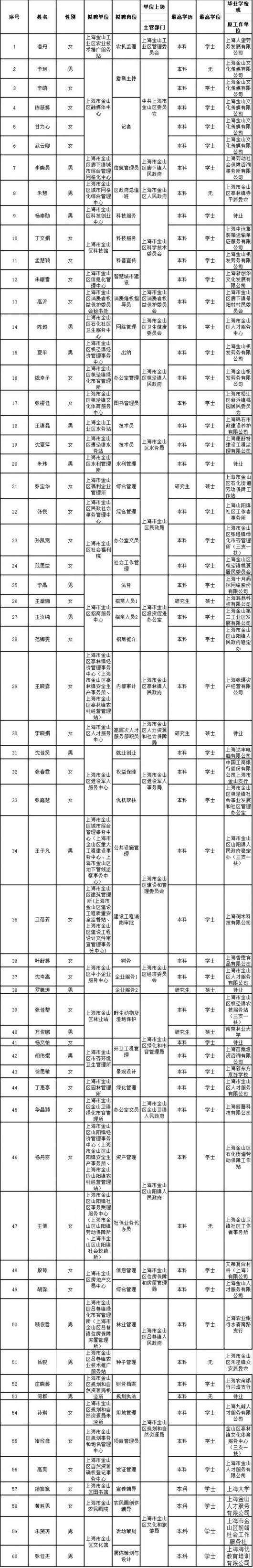 2017年金山事业单位(2017金山高三英语一模)