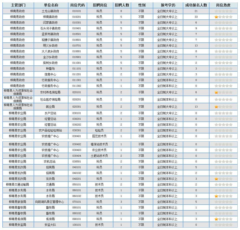 2017年金山事业单位(2017金山高三英语一模)
