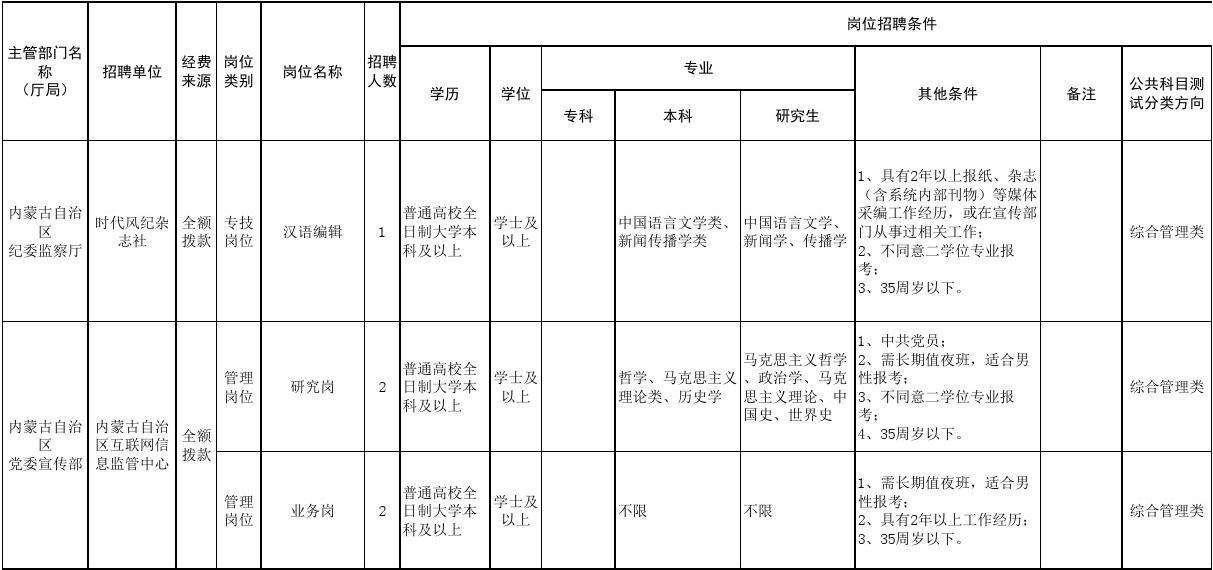 2017陕西省事业单位职位表的简单介绍