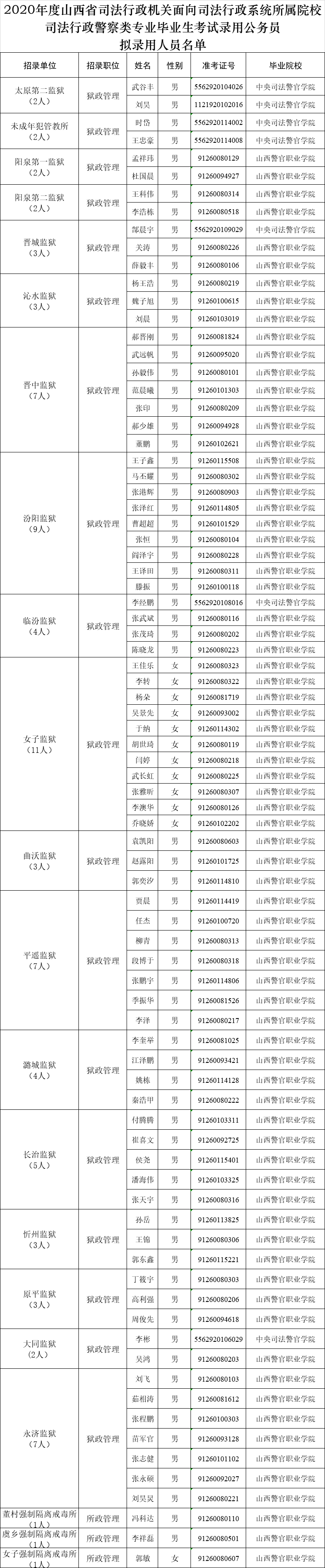 山西事业单位职工考试查询(2020山西省直成绩查询入口)