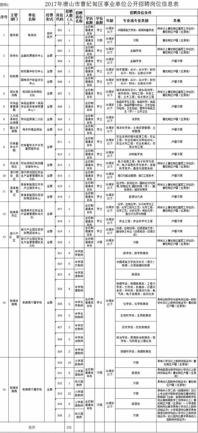 2016年曹妃甸事业单位(2017年曹妃甸事业单位面试成绩)