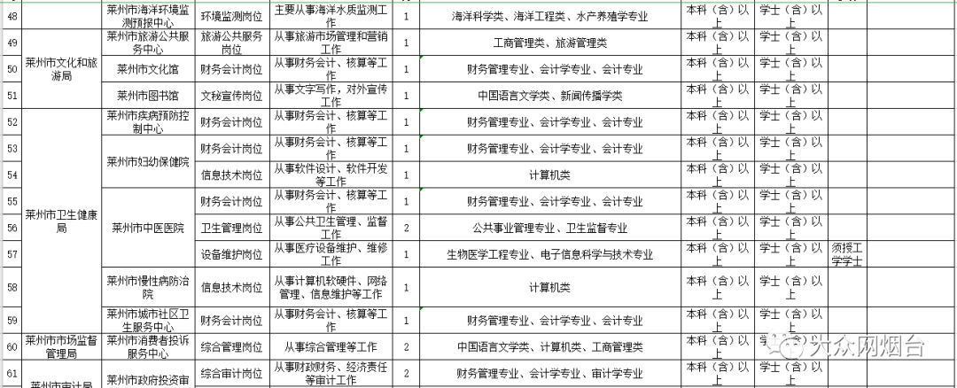 烟台事业单位教育类(烟台事业单位综合测试考什么)
