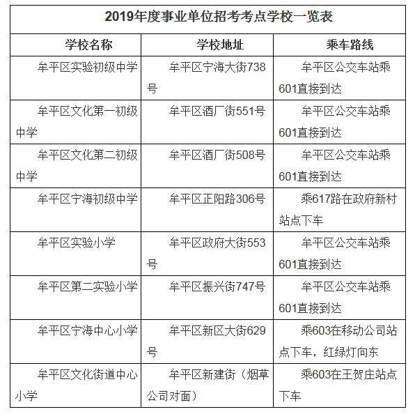 烟台事业单位教育类(烟台事业单位综合测试考什么)