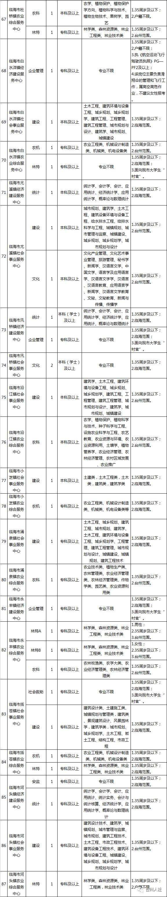 路桥15年事业单位考的(路桥事业单位招聘2022)