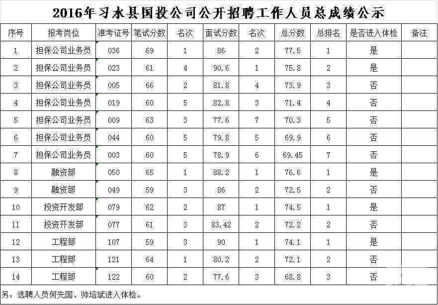 贵州播州区事业单位招聘(贵州今日事业单位编制招聘)