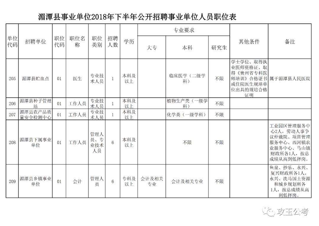 贵州播州区事业单位招聘(贵州今日事业单位编制招聘)