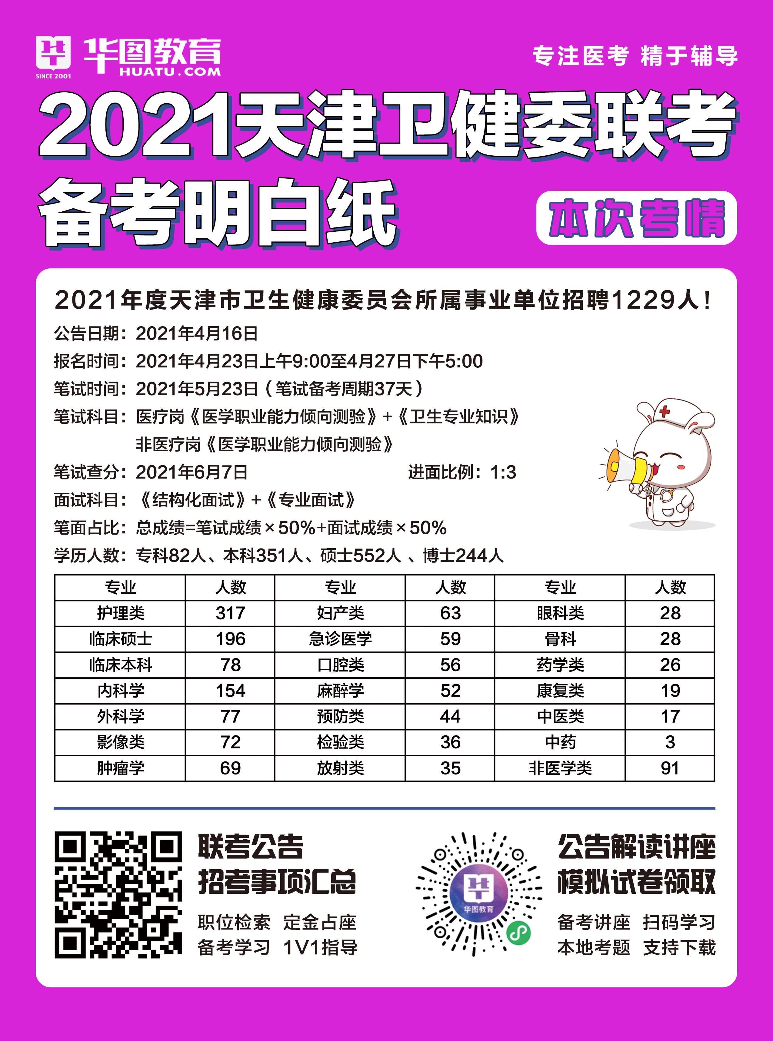 天津事业单位招聘华图教育的简单介绍