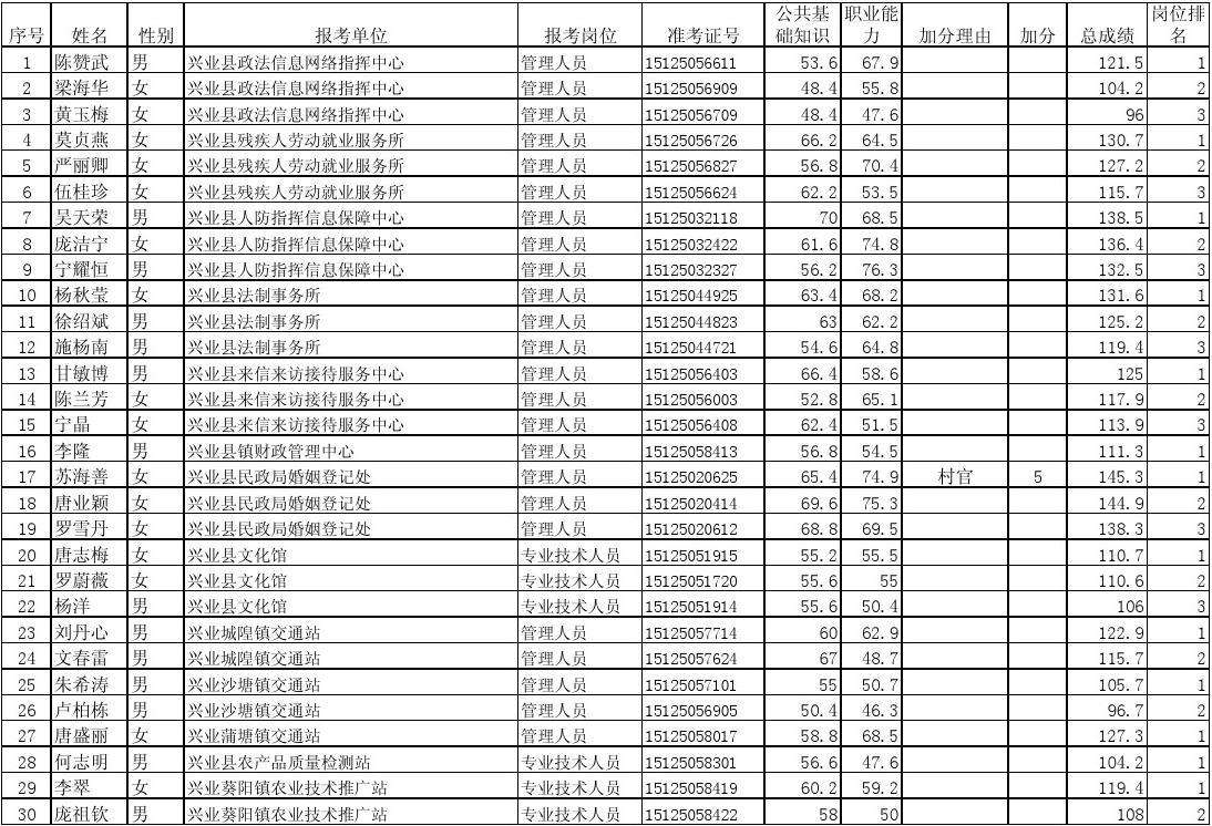 包含北京事业单位最新招聘信息2015年下半年的词条