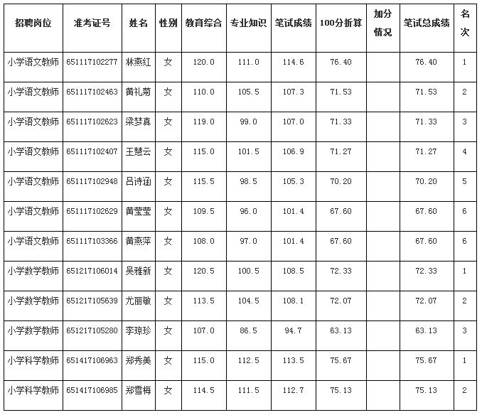 2017春季泉州事业单位的简单介绍