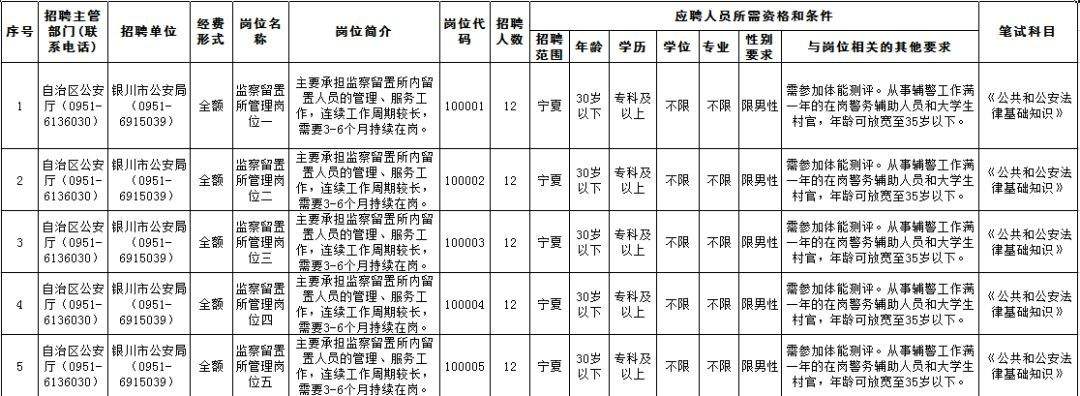 宁夏事业单位官网(宁夏事业单位有哪些)
