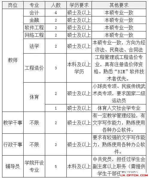 辽宁省省直事业单位(辽宁省事业单位报名入口)