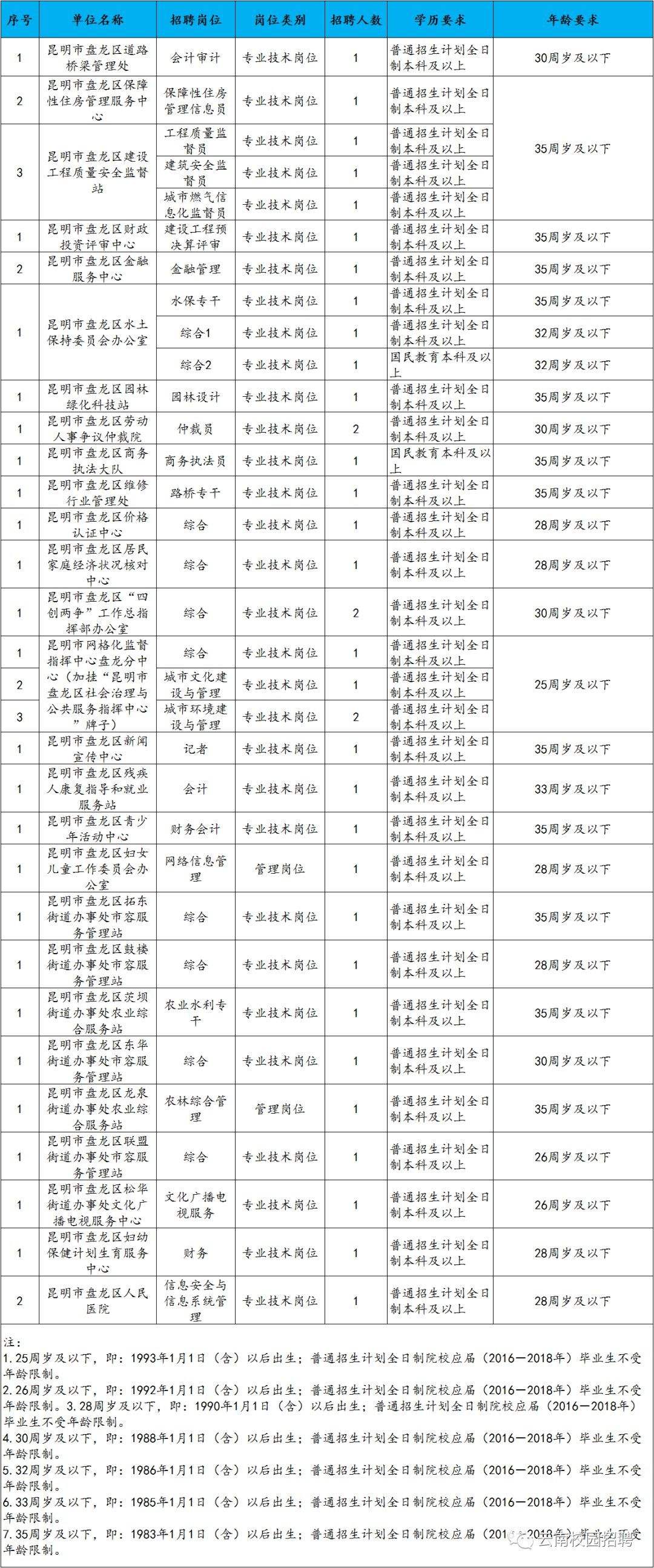 包含临沂临港区事业单位招聘简章的词条