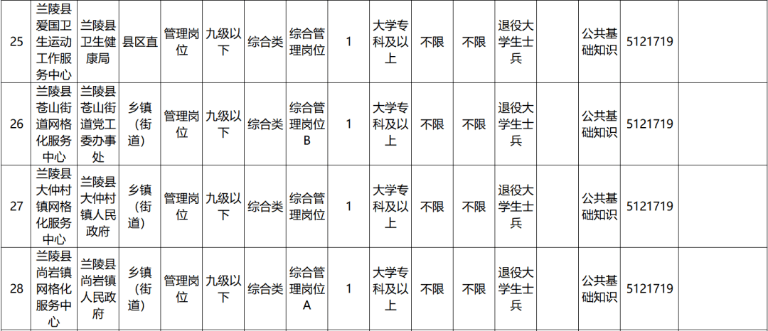 包含临沂临港区事业单位招聘简章的词条