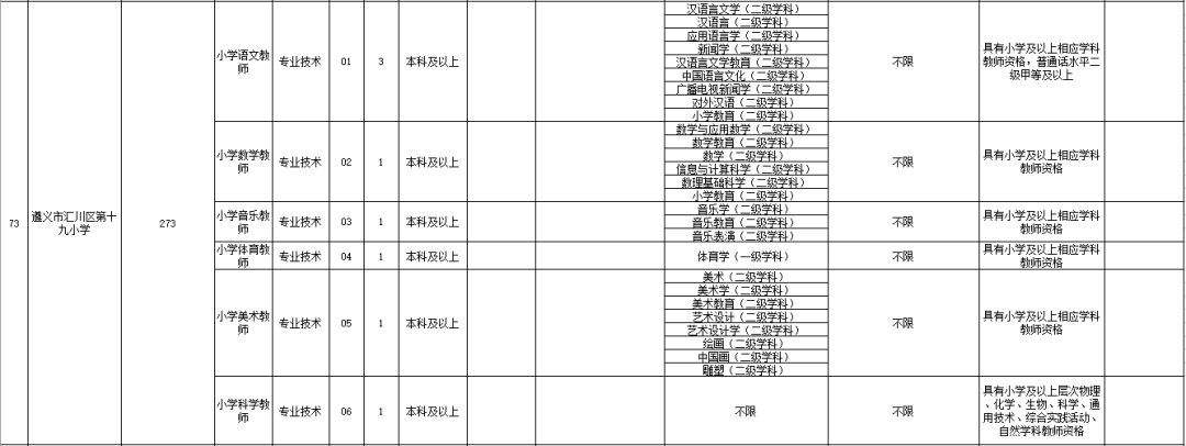 眉谭事业单位成绩(眉县人社局招聘信息)