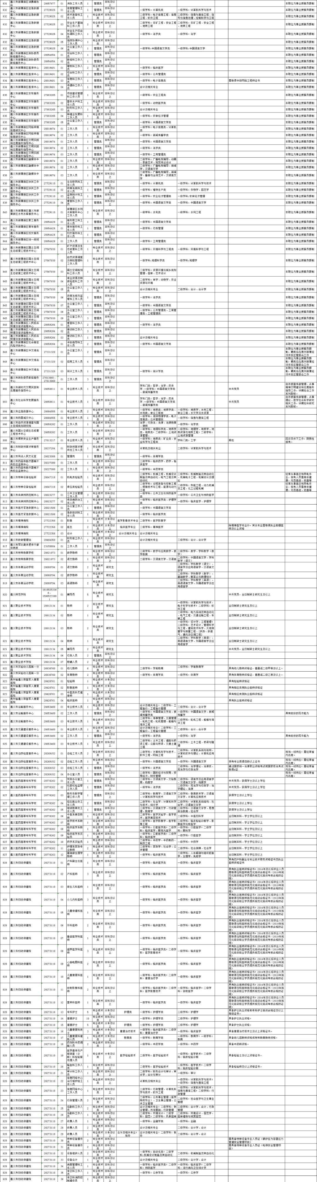 眉谭事业单位成绩(眉县人社局招聘信息)
