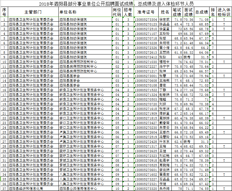 开封事业单位面试成绩(开封事业编什么时候出成绩)