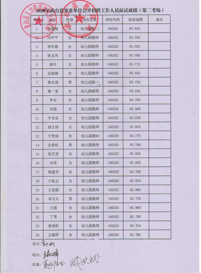 开封事业单位面试成绩(开封事业编什么时候出成绩)
