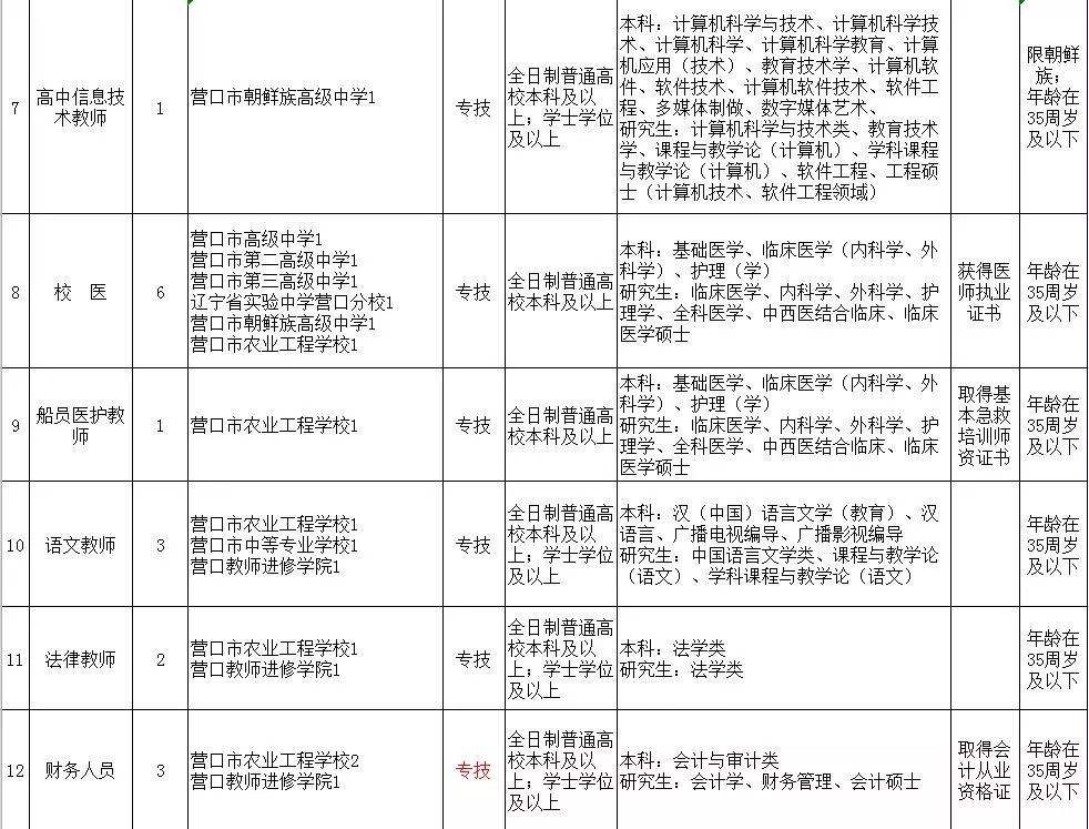 辽宁营口事业单位考试网(2020年营口公务员招聘)