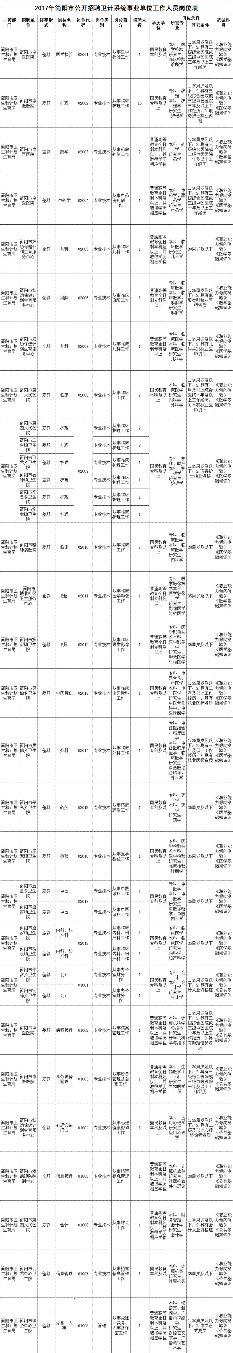 2017昆山事业单位招聘时间(2018年上海事业单位考试时间)