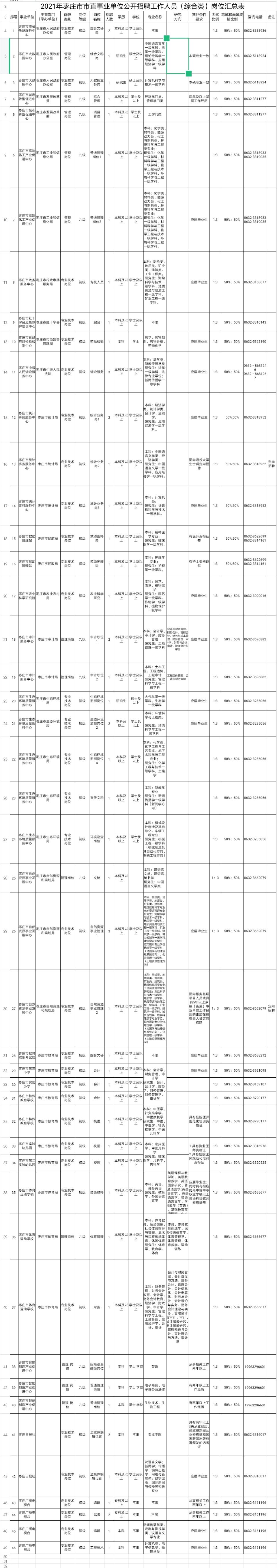 枣庄市中区事业单位报名人数(2020槐荫区事业单位报名人数)