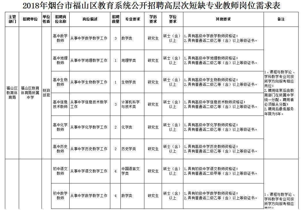 阳谷事业单位报名入口(阳谷事业单位招聘2021)