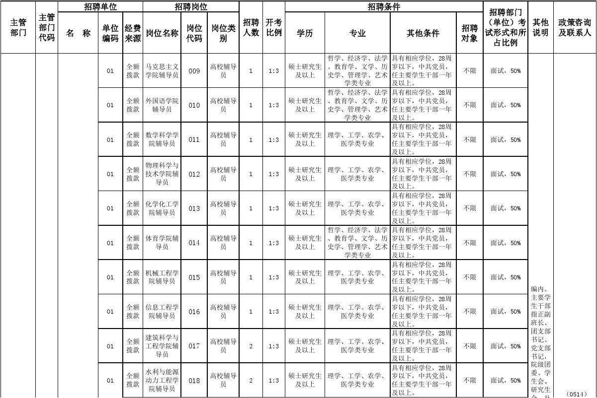 浙江省属事业单位招聘职位表(2022浙江省考事业编招聘岗位)